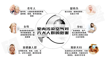 室內環(huán)境污染治理凈化